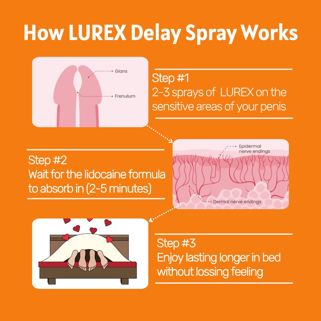LureX Control Spray
